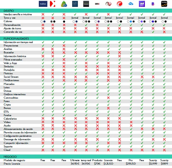 Benchmark de competidores.