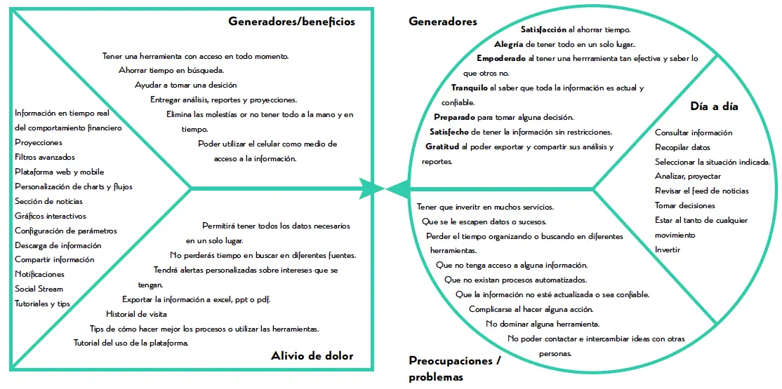 Mapa de empatía.