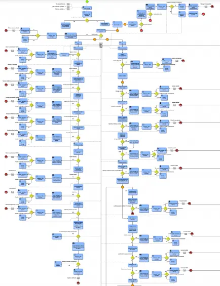 Flowmap de la experiencia.