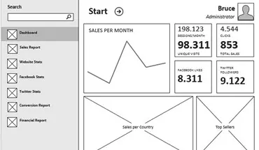 Wireframes de la plataforma.