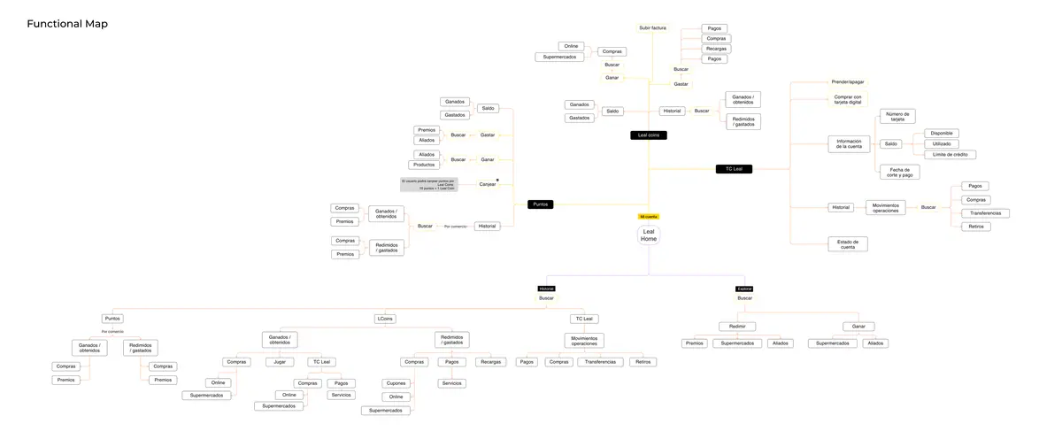 Mapa funcional del Home de Leal.
