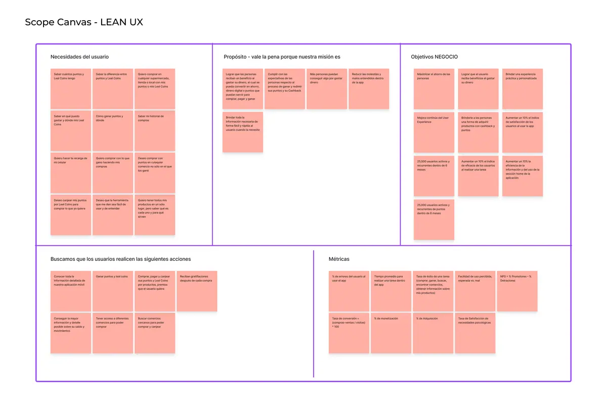 SCOPE canvas del proyecto.