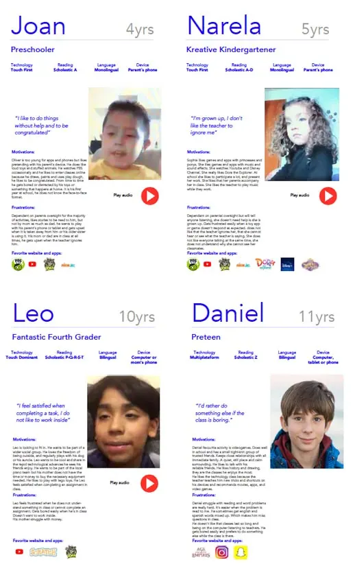 Personas del proyecto educativo.